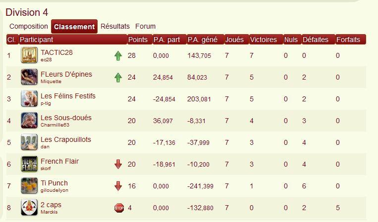 Classement d5