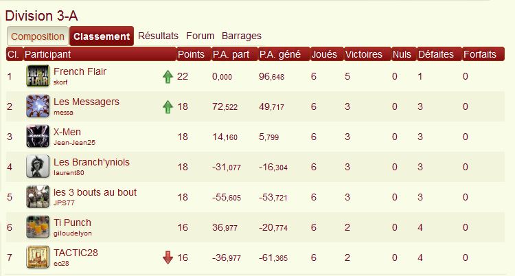 Classement phase 24 d3a