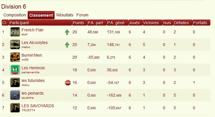 Classement phase 33 d6