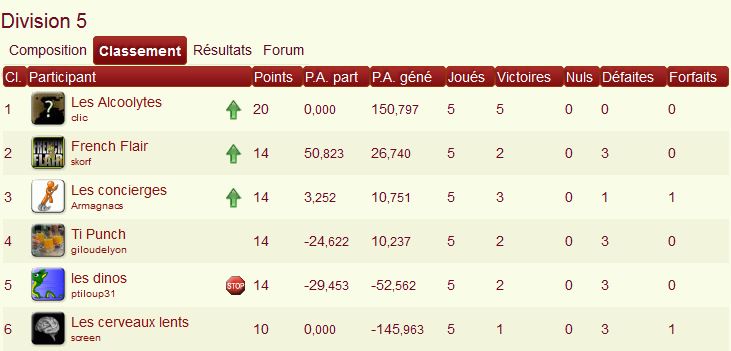 Classement phase 34 d5